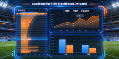 HB火博为欧洲联赛提供的实时数据可视化分析案例 - 动态数据图表